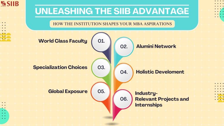 Unleashing the SIIB Advantage: How SIIB shapes your MBA aspirations