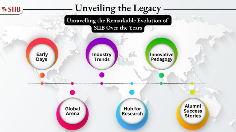 SIIB Legacy: Unravelling the Remarkable Evolution over the Years